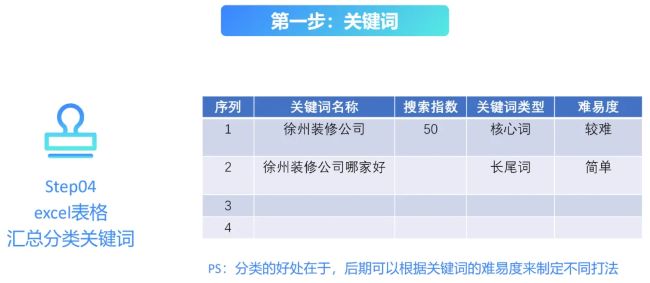 全网被动引流玩法揭秘，一天200+精准客户 思考 引流 流量 经验心得 第8张