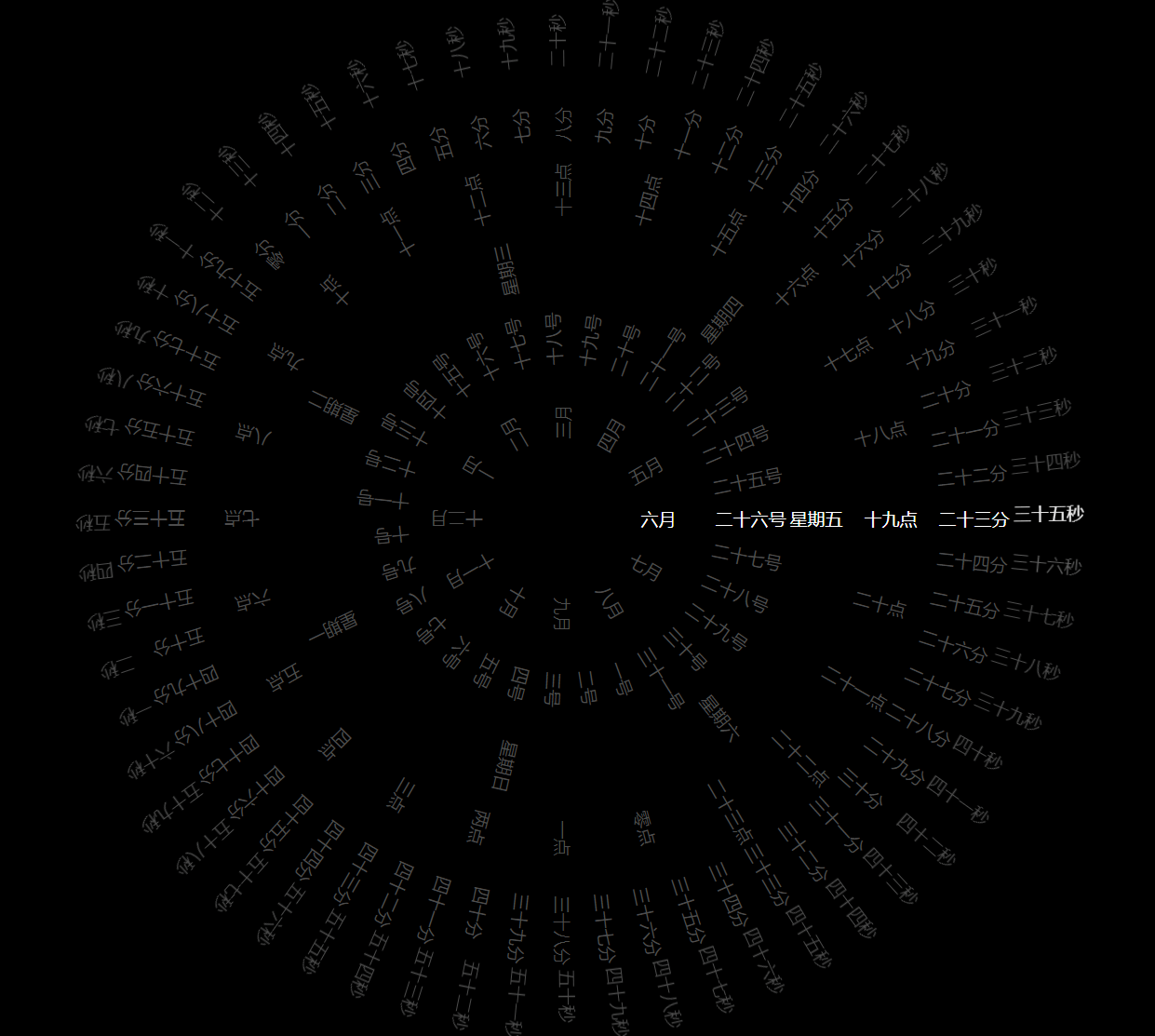 360°动态罗盘时钟显示源码